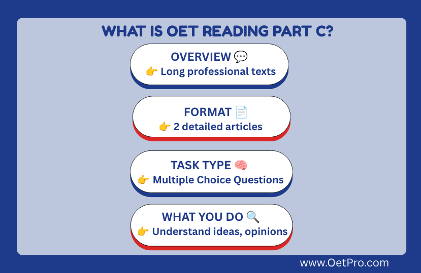 What_is_OET_Reading_Part_C.png