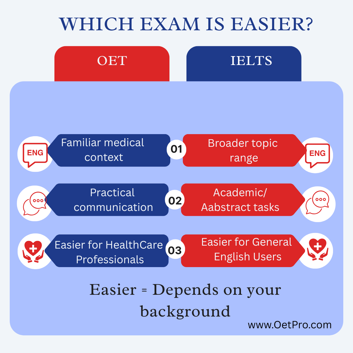 Which_Exam_Is_Easier.png