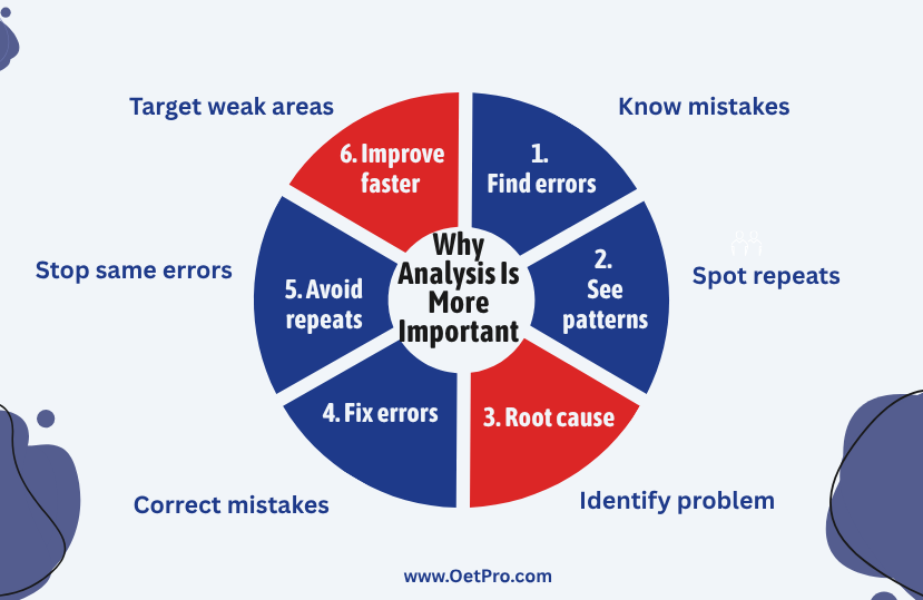 Why_Analysis_Is_More_Important_Than_Practice.png