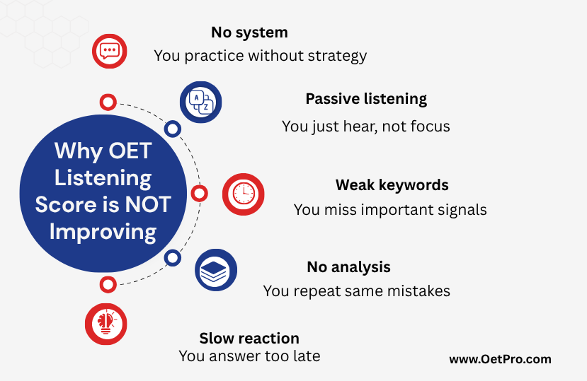 Why_OET_Listening_Score_is_NOT_Improving.png