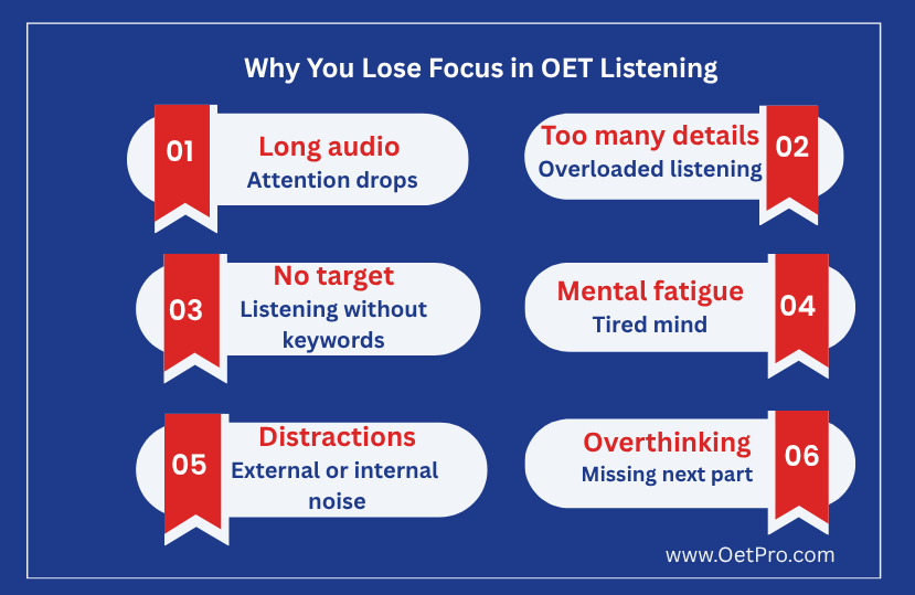 Why_You_Lose_Focus_in_OET_Listening.png