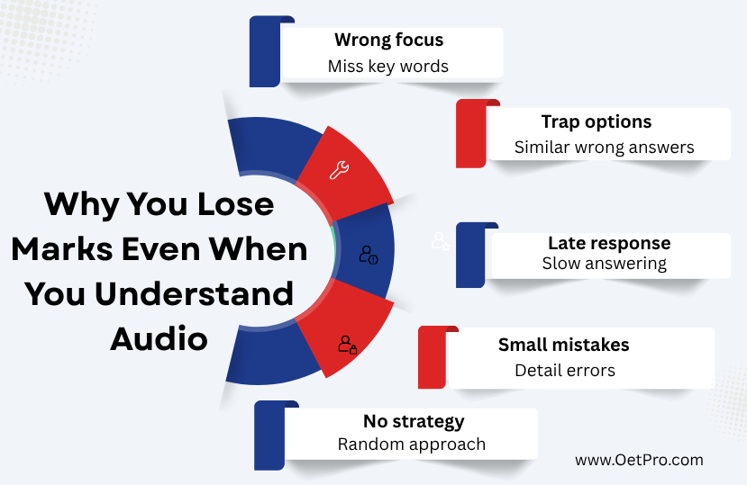 Why_You_Lose_Marks_Even_When_You_Understand_Audio.png