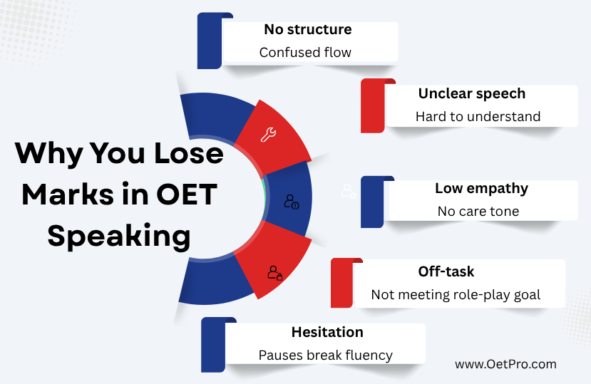 Why_You_Lose_Marks_in_OET_Speaking1.png