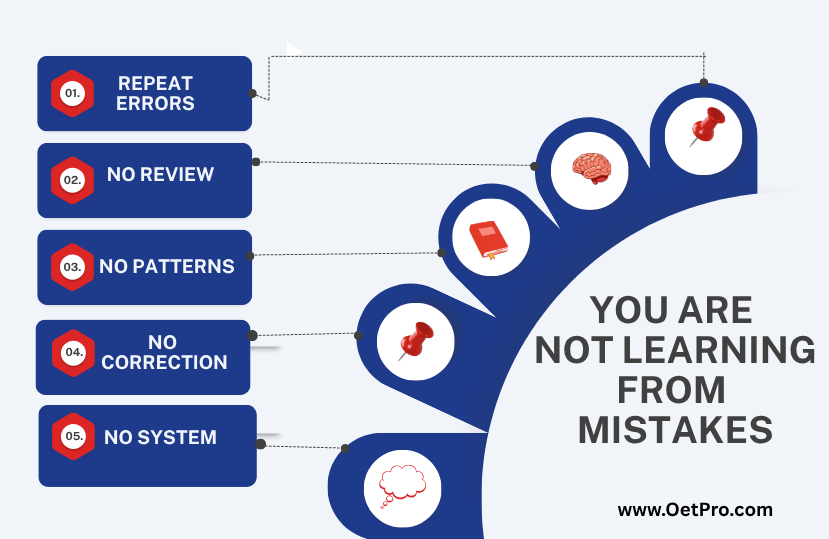 You_Are_Not_Learning_from_Mistakes.png