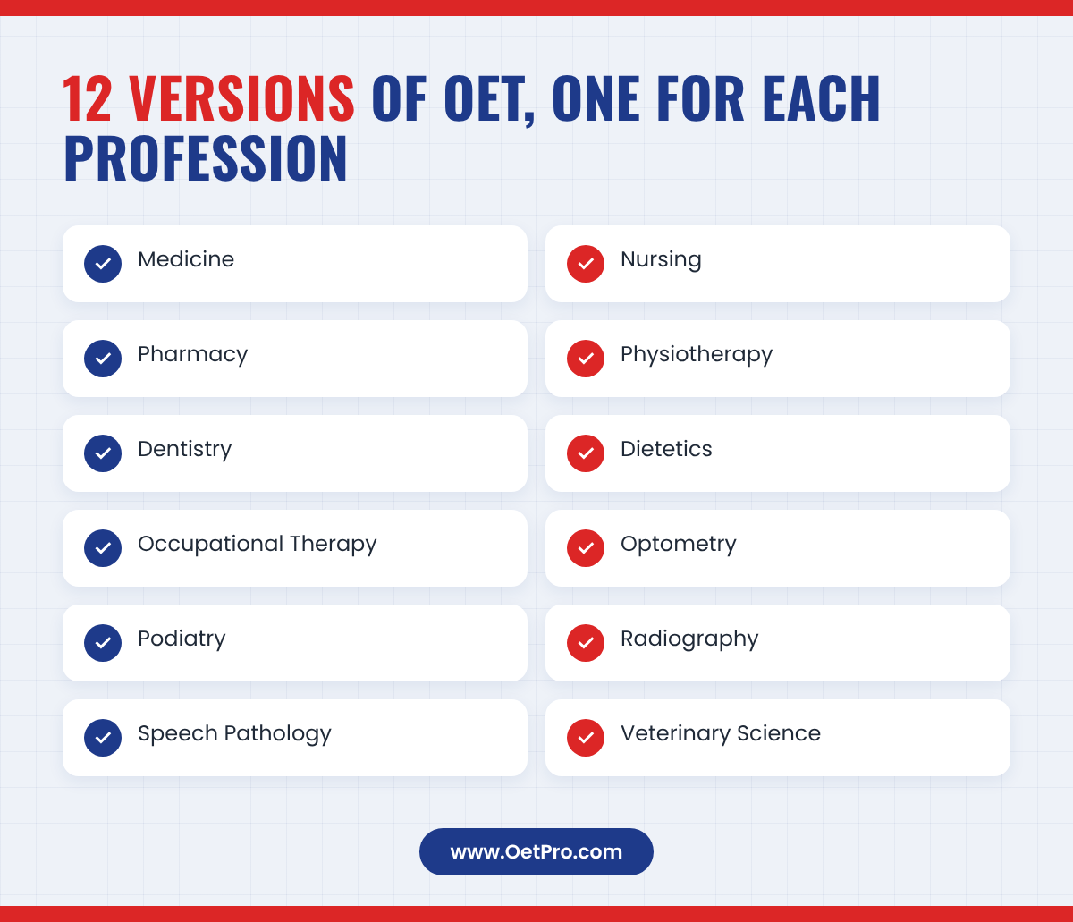 The 12 OET professions: Medicine, Nursing, Pharmacy, Physiotherapy, Dentistry, Dietetics, Occupational Therapy, Optometry, Podiatry, Radiography, Speech Pathology, Veterinary Science