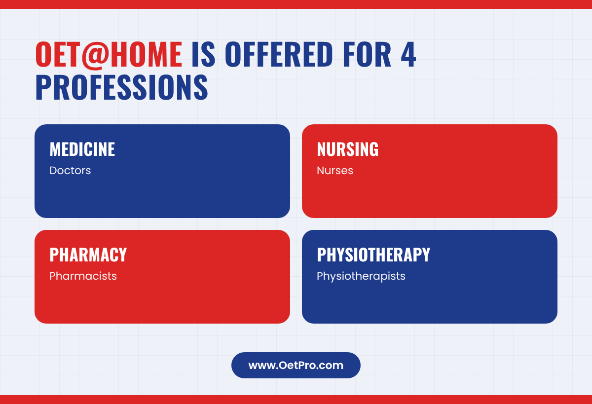 OET@Home is offered for Medicine, Nursing, Pharmacy and Physiotherapy